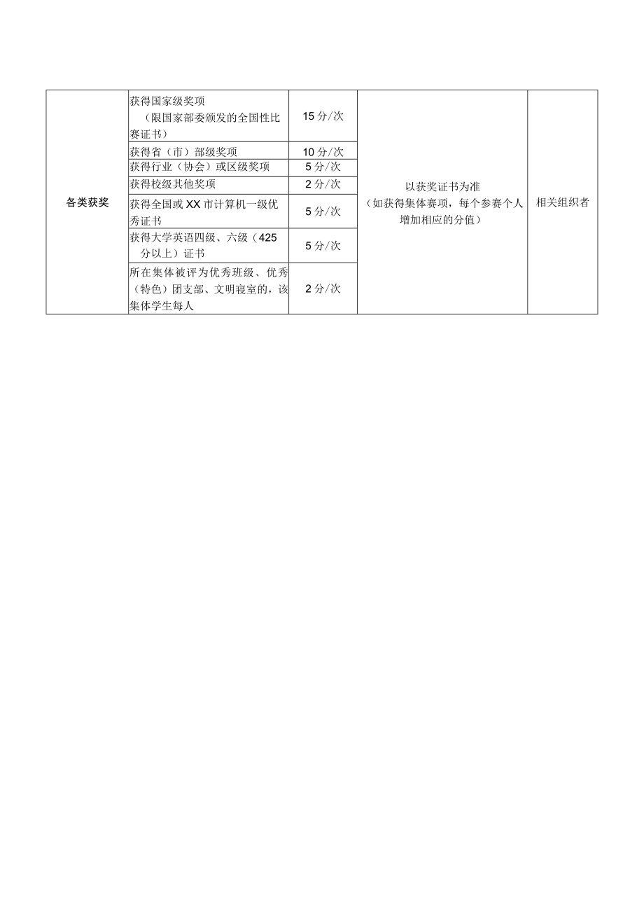 XX学院学生综合素质测评指标（202X年版）.docx_第3页