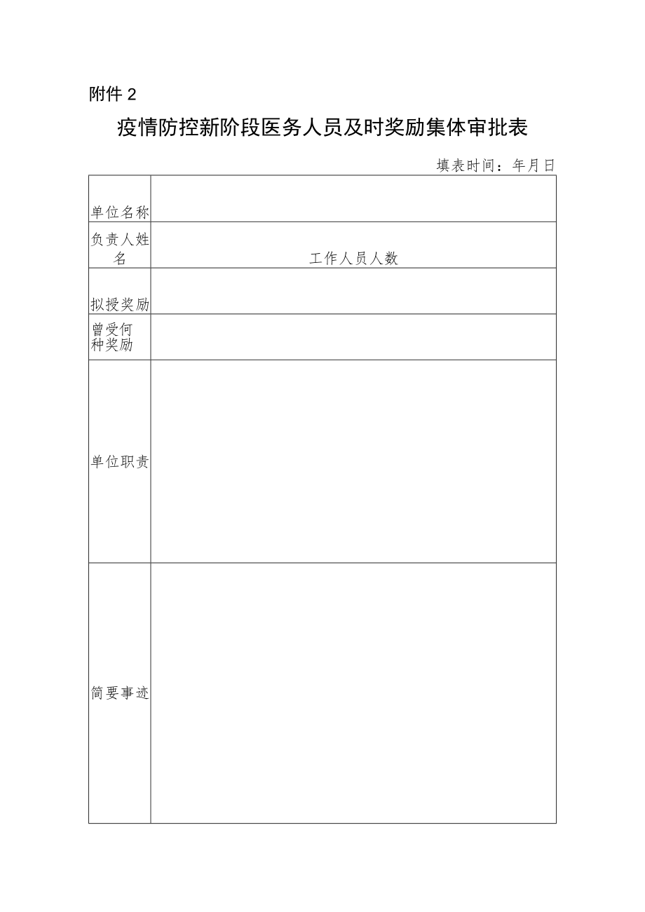 疫情防控新阶段医务人员及时奖励集体审批表.docx_第1页