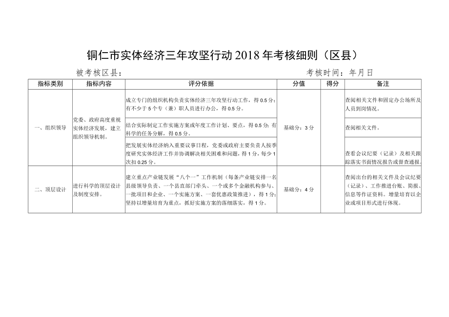 铜仁市实体经济三年攻坚行动2018年考核细则区县.docx_第1页