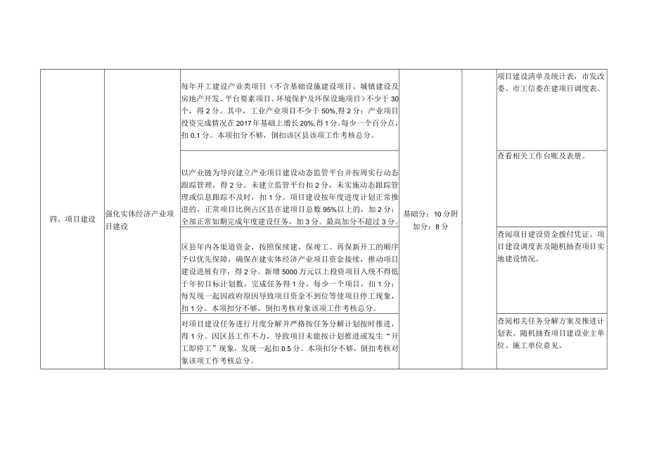 铜仁市实体经济三年攻坚行动2018年考核细则区县.docx_第3页