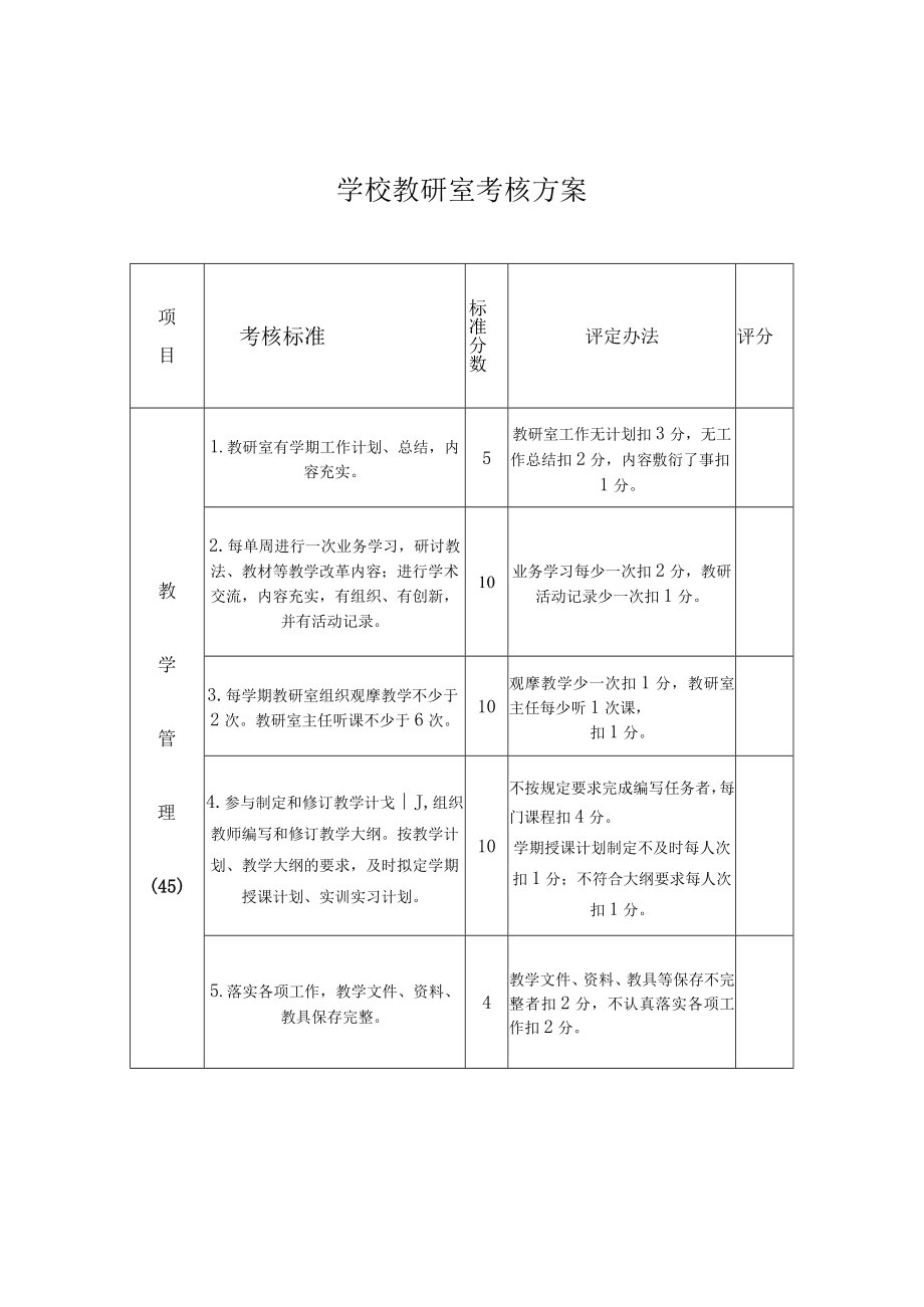 学校教研室考核方案.docx_第1页