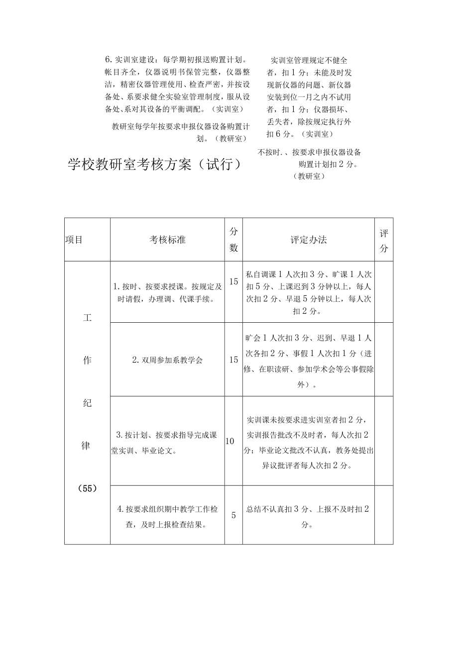 学校教研室考核方案.docx_第2页