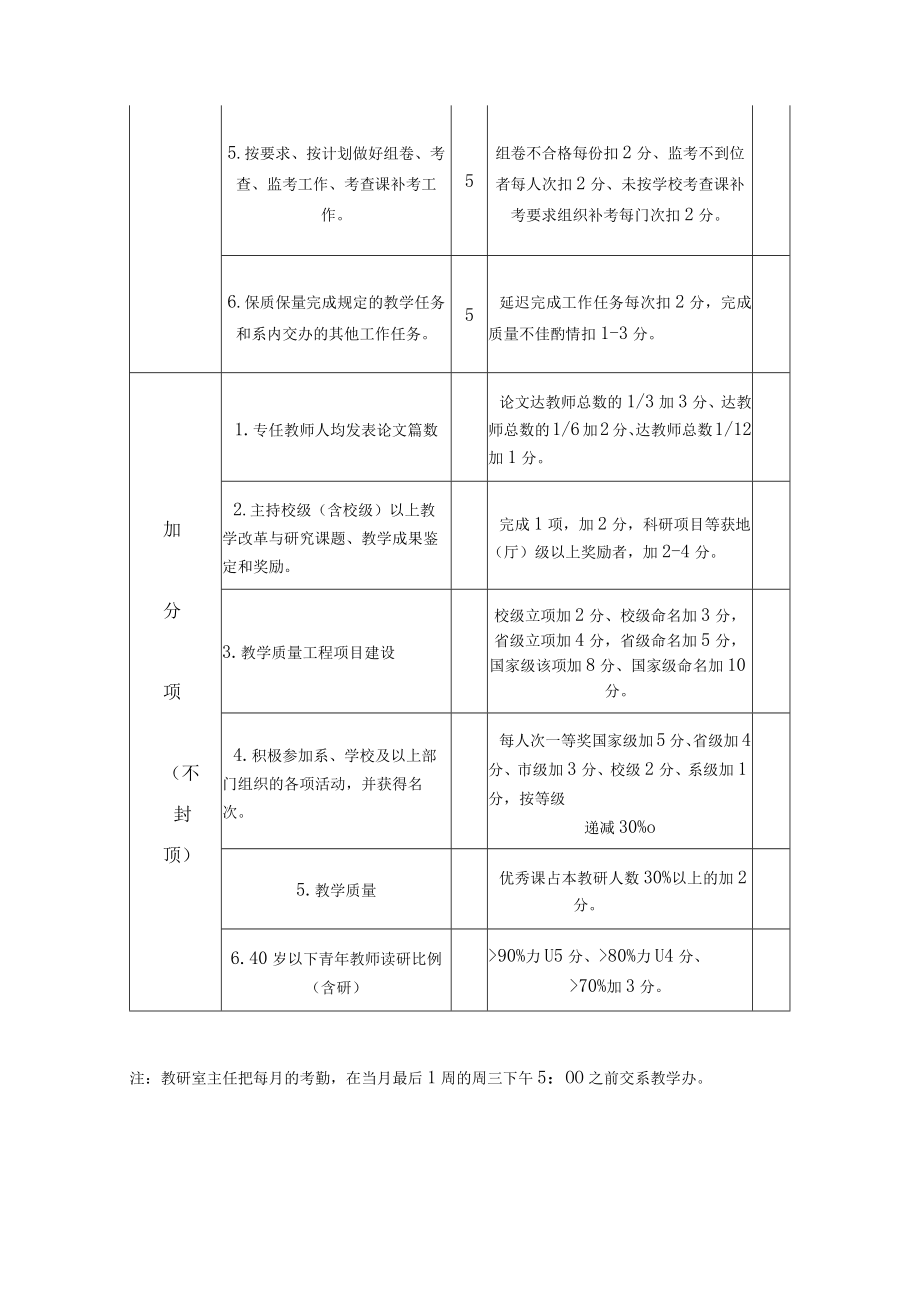 学校教研室考核方案.docx_第3页