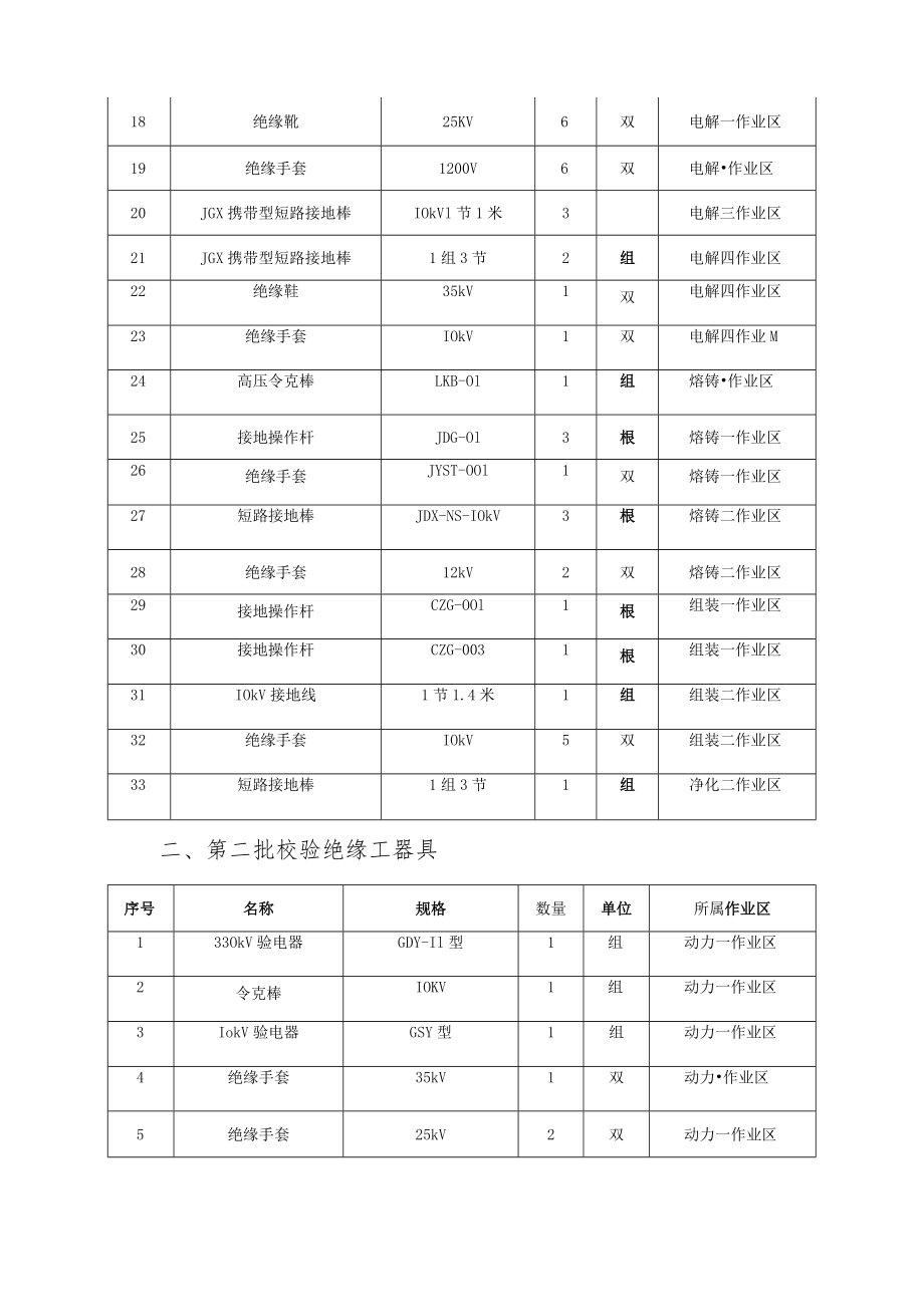 酒钢集团东兴铝业嘉峪关各作业区绝缘工器具校验技术服务.docx_第2页