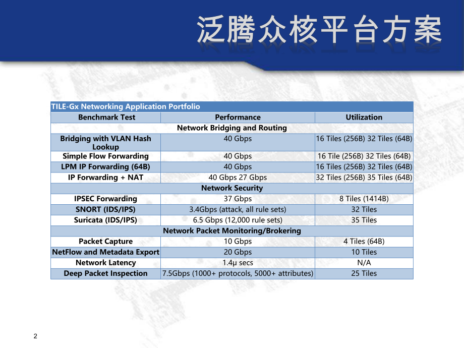 云计算众核平台方案.ppt_第2页