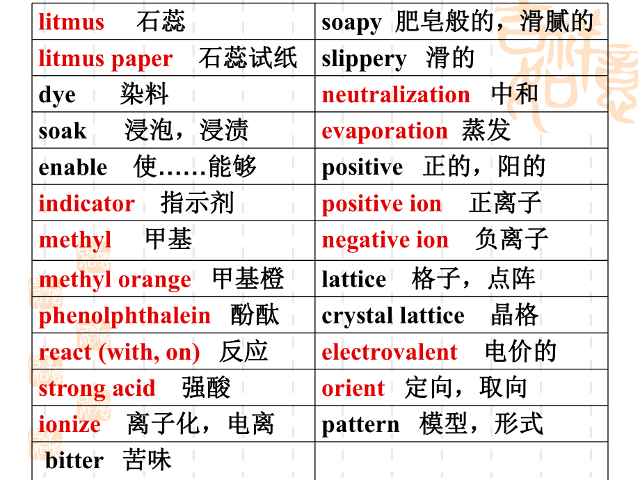 化学专业英语.ppt_第3页