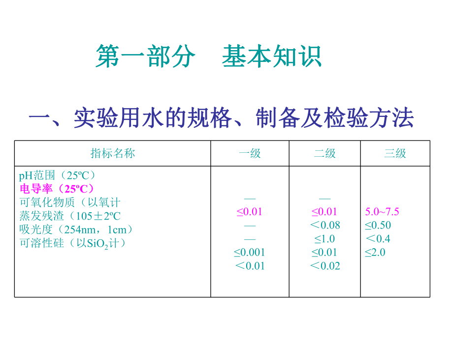 分析化学实验化学.ppt_第2页