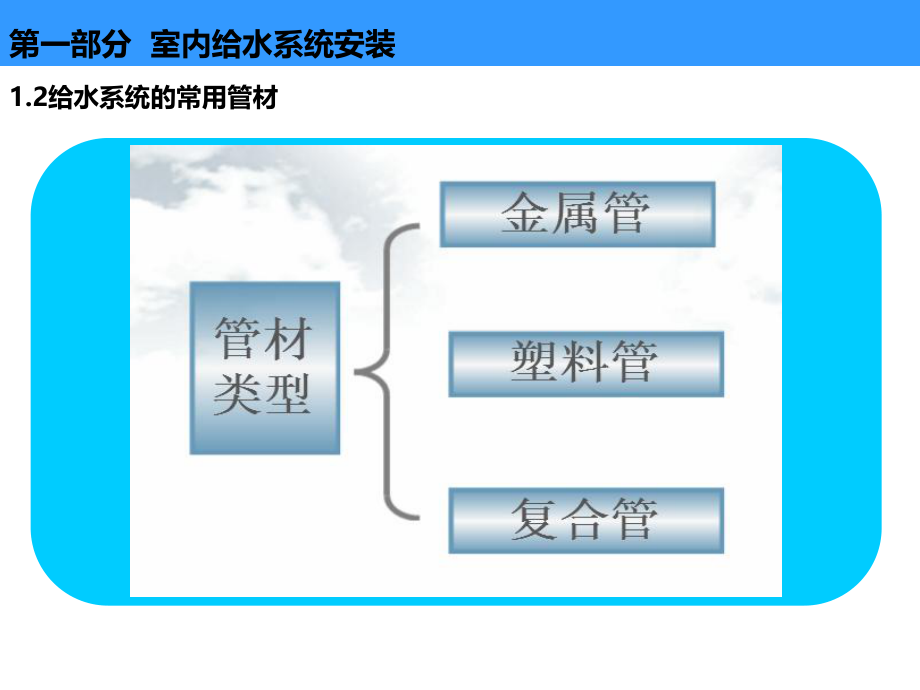 住宅给排水技术培训.ppt_第3页