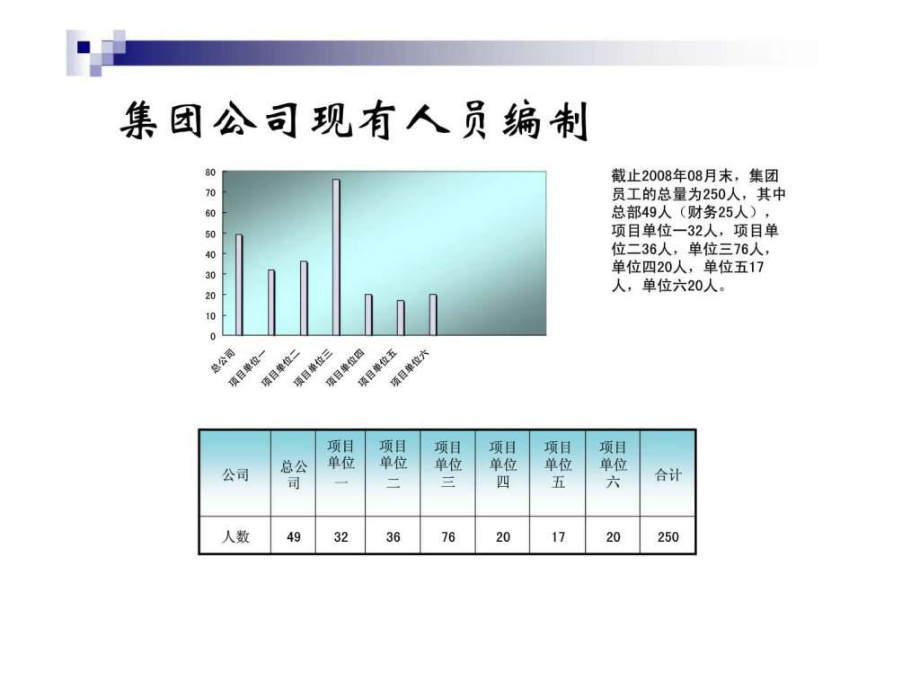 人力资源分析报告.ppt_第2页