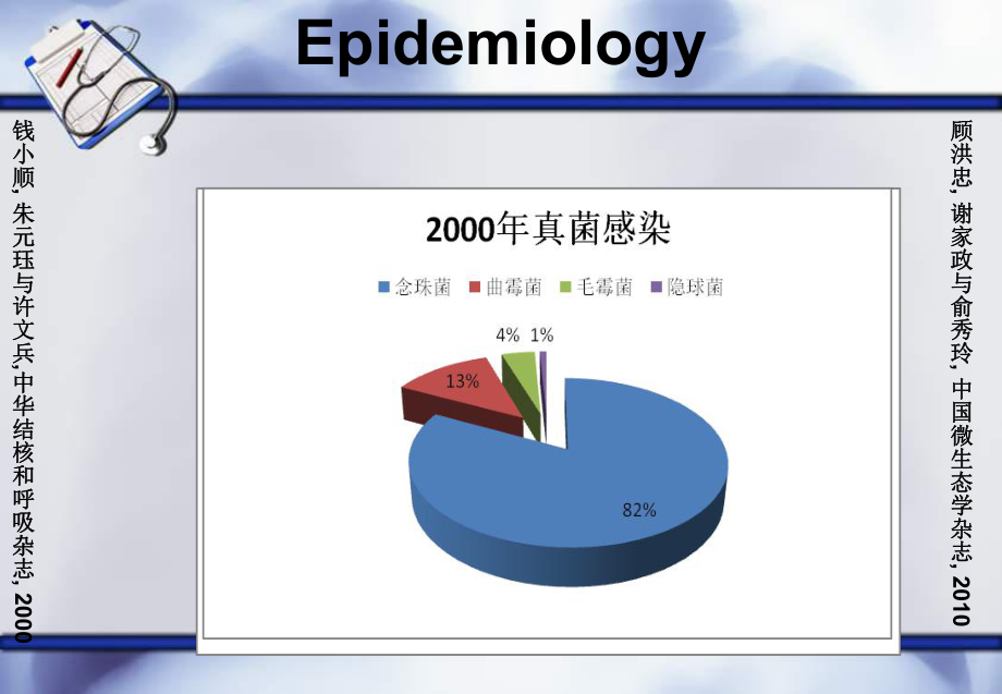 肺部真菌感染的影像学表现.ppt_第2页