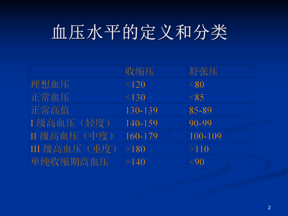 内分泌性高血压.ppt_第2页