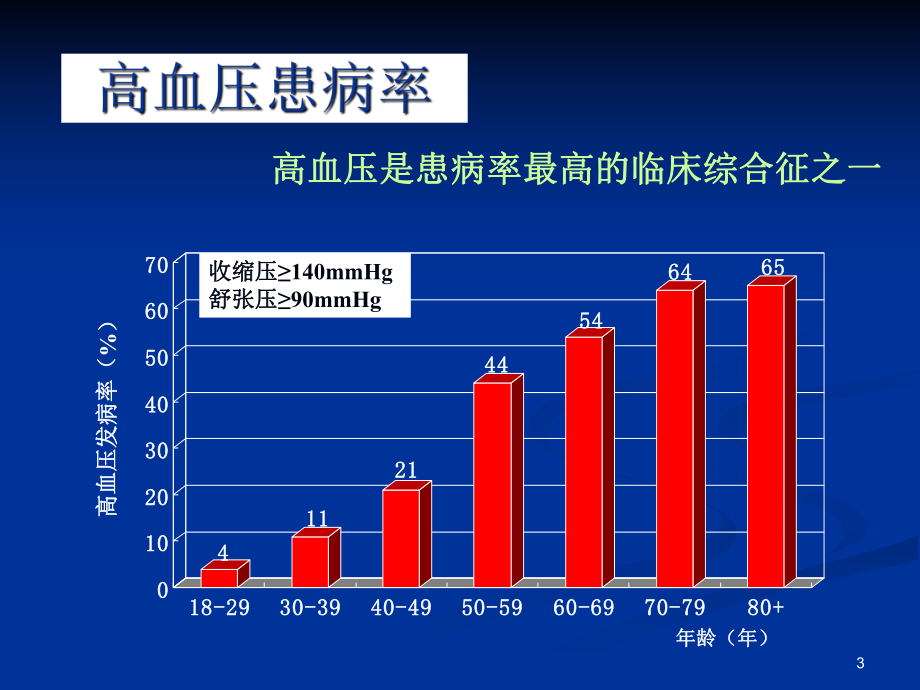 内分泌性高血压.ppt_第3页