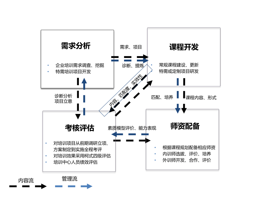 内容流设计图.ppt_第1页