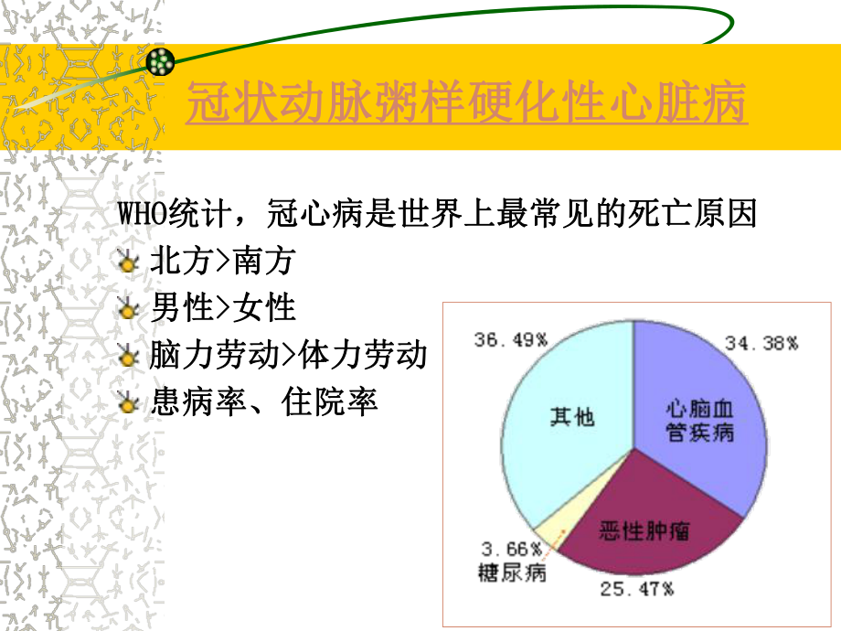 内科护理学循环系统冠心病.ppt_第3页