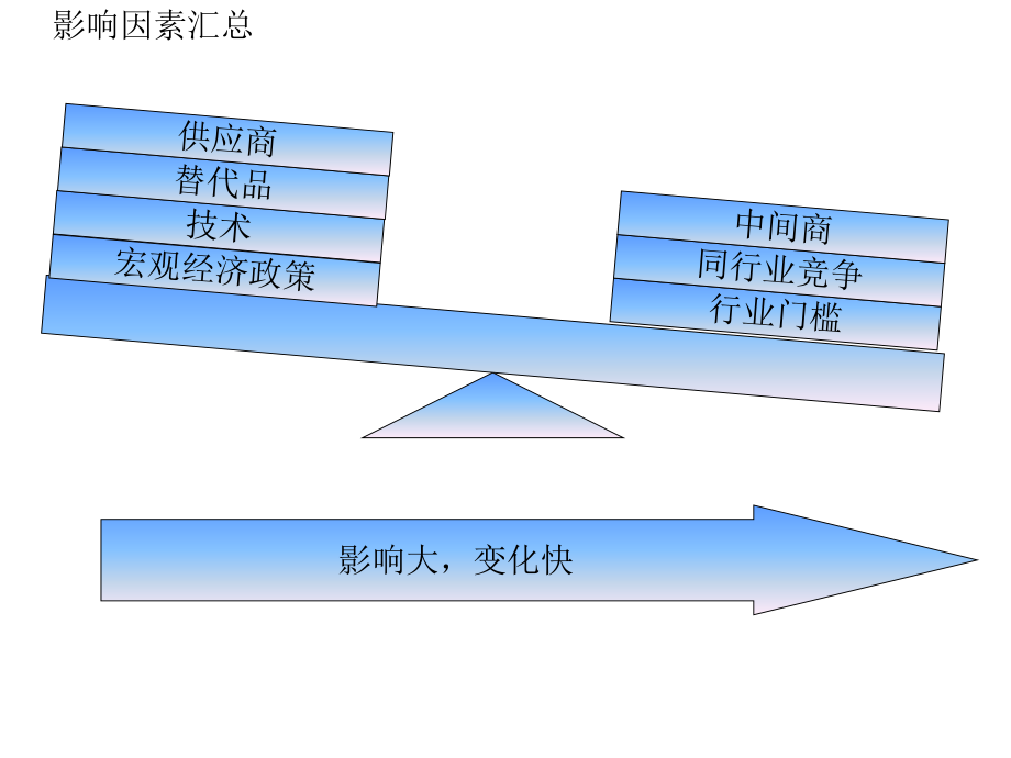 内外部环境分析报告.ppt_第2页