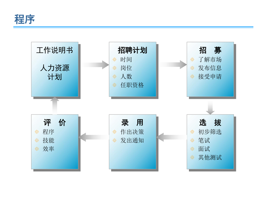 人力资源的获取.ppt_第2页