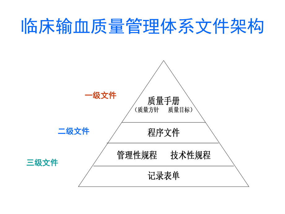 临床用血质量管理体系.ppt_第2页