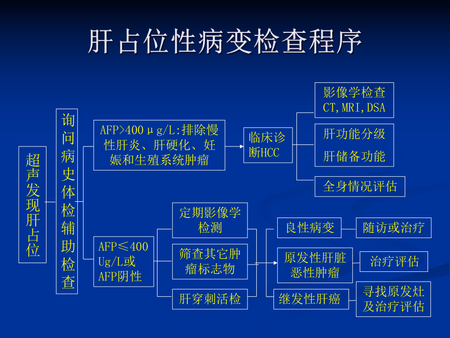 肝脏腺瘤的影像学表现.ppt_第2页