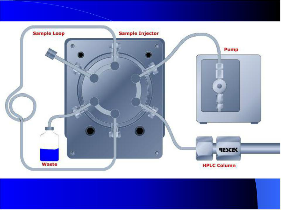 六通阀工作原理.ppt_第2页