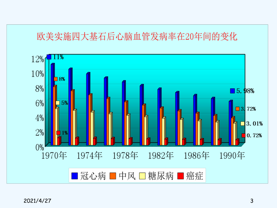 中风与冠心病.ppt_第3页