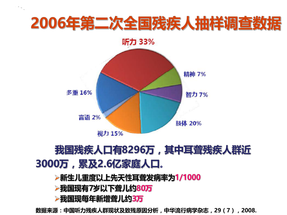 耳聋基因检测临床应用.ppt_第2页