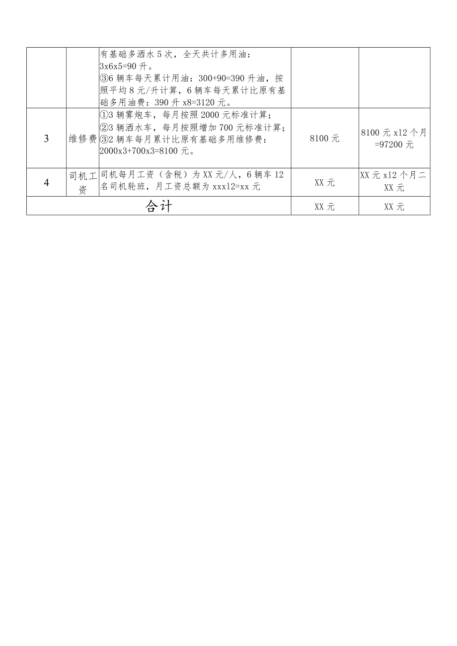 2023年大气污染防治经费的请示范文资金申请报告.docx_第2页