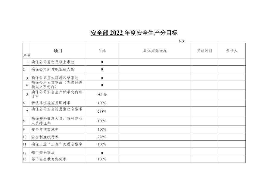 2023年度安全生产工作目标表格汇编.docx_第3页