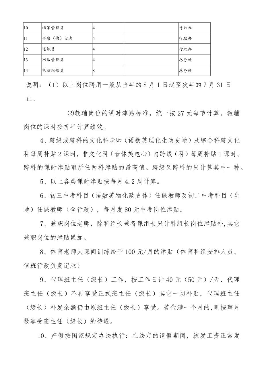 XX中小学岗位工资分配方案.docx_第3页