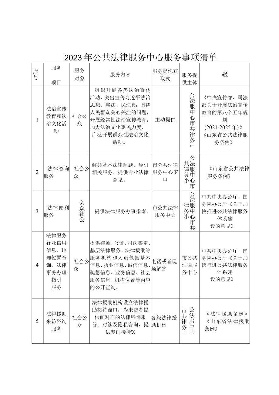 2023年公共法律服务中心服务事项清单.docx_第1页