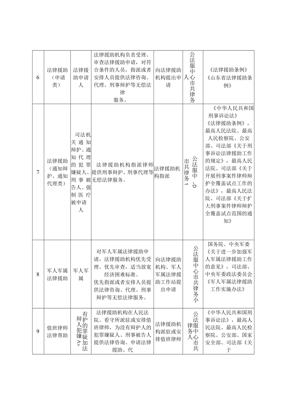 2023年公共法律服务中心服务事项清单.docx_第2页