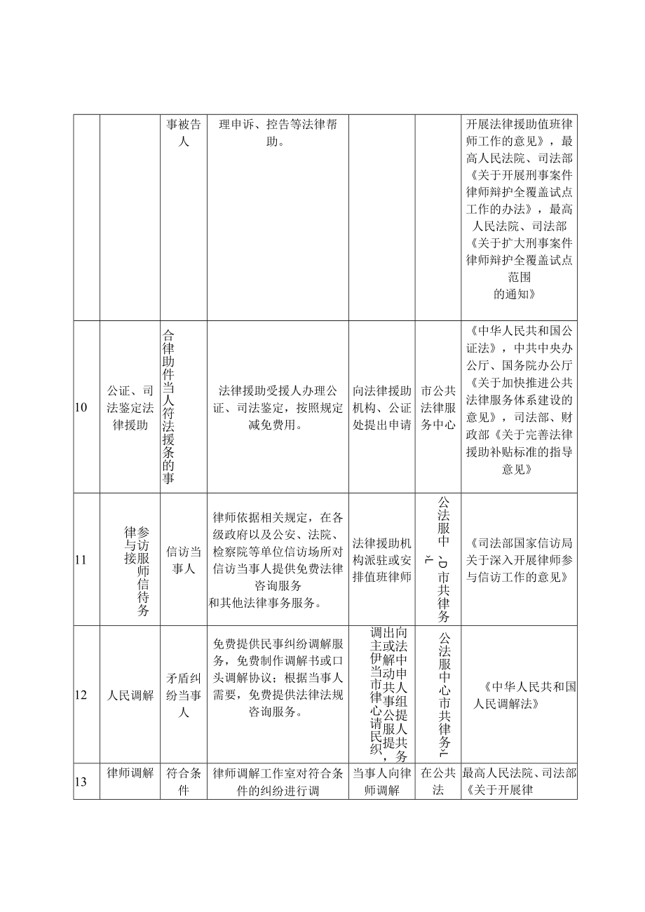 2023年公共法律服务中心服务事项清单.docx_第3页