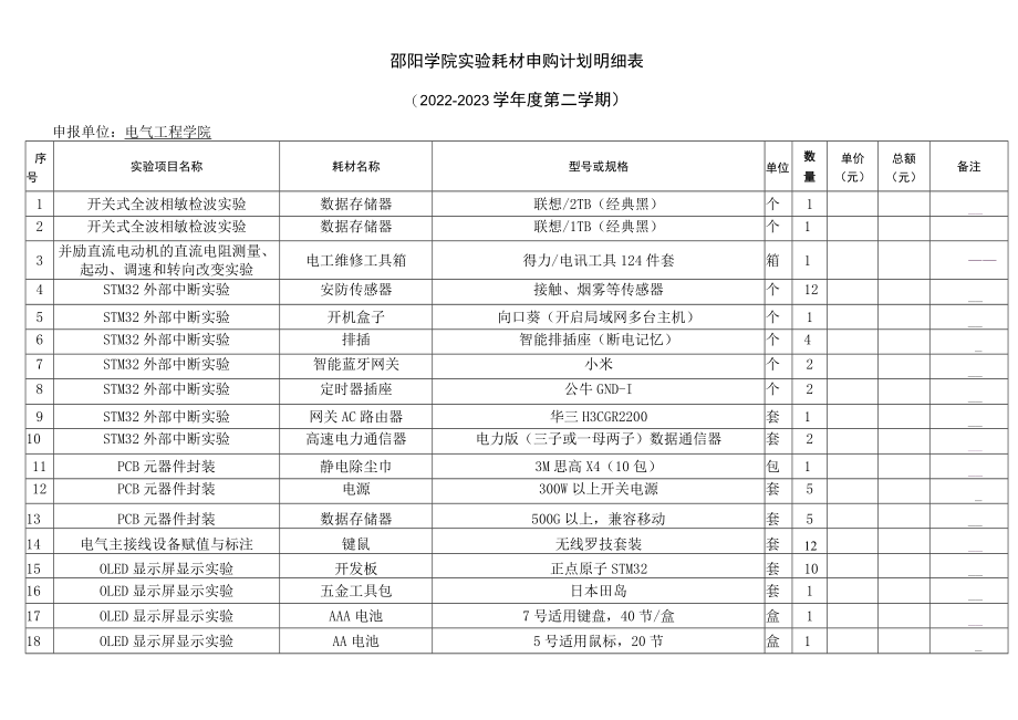 邵阳学院电气工程学院实验耗材报价表.docx_第2页