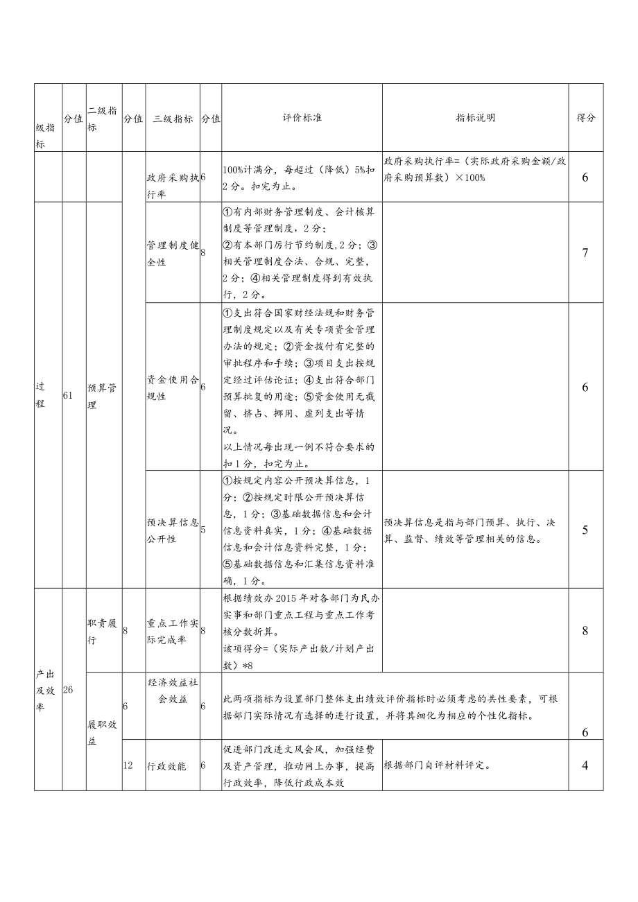 雨花区2021年度部门单位整体支出绩效评价自评报告.docx_第3页