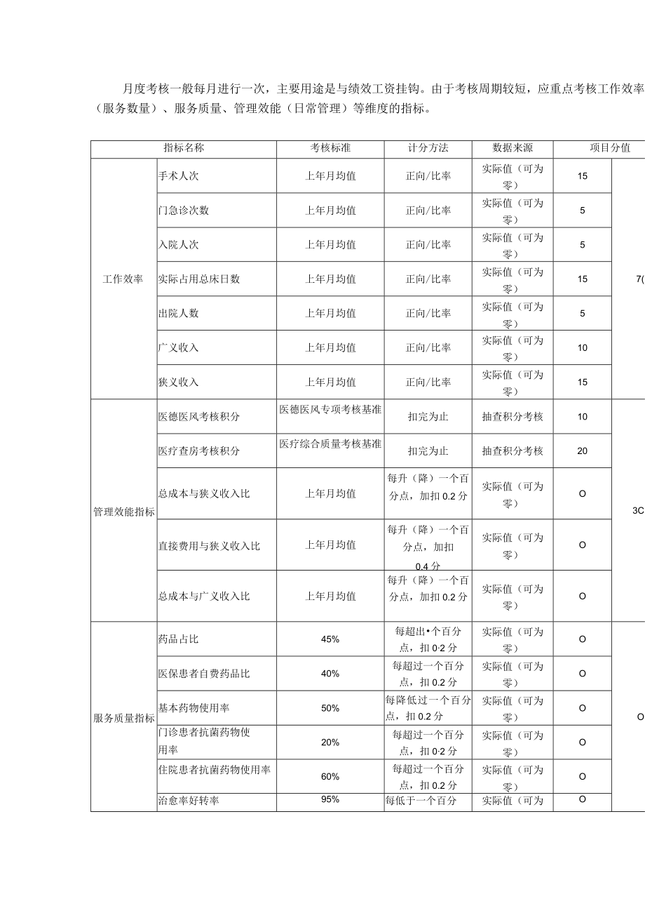 医疗科室考核管理策略.docx_第2页