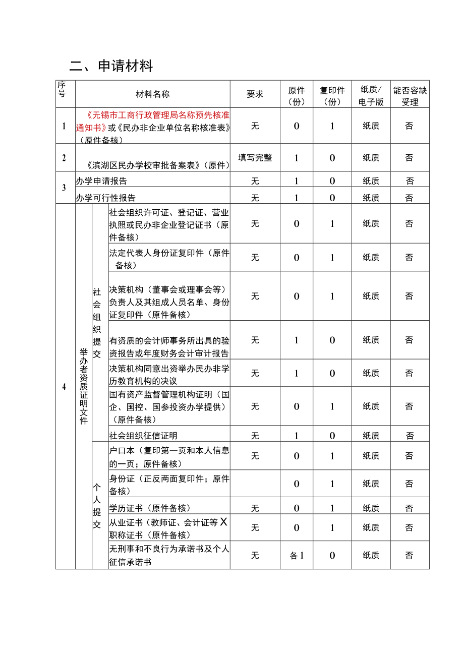 滨湖区民办学校设立许可审批指南.docx_第3页