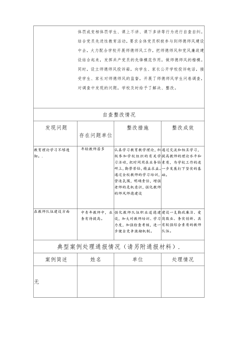 XX年师德师风自查自纠工作总结报告.docx_第2页