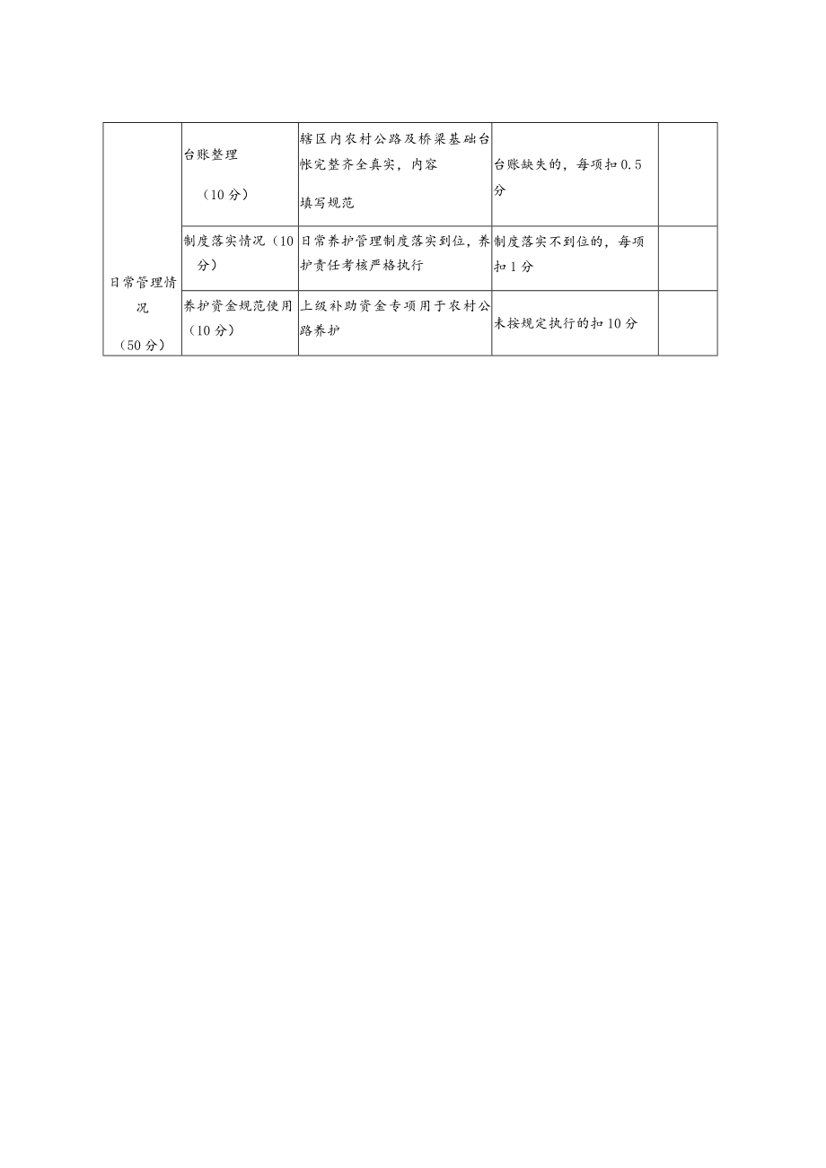 环翠区农村公路管理养护评分标准.docx_第2页