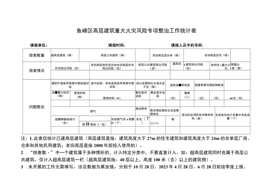 鱼峰区高层建筑重大火灾风险专项整治工作统计表.docx_第1页