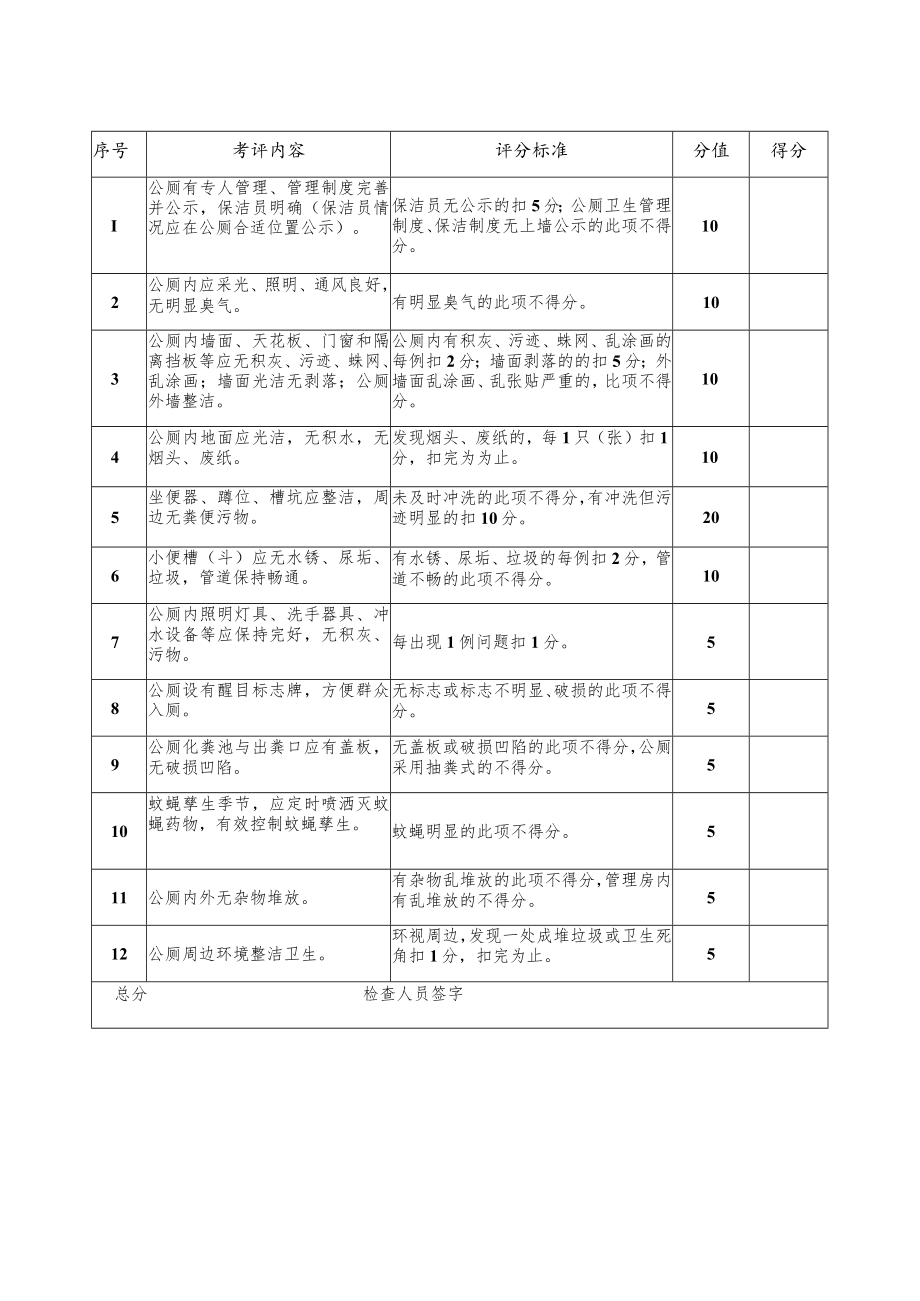 西店镇“星级公厕”评分表.docx_第2页