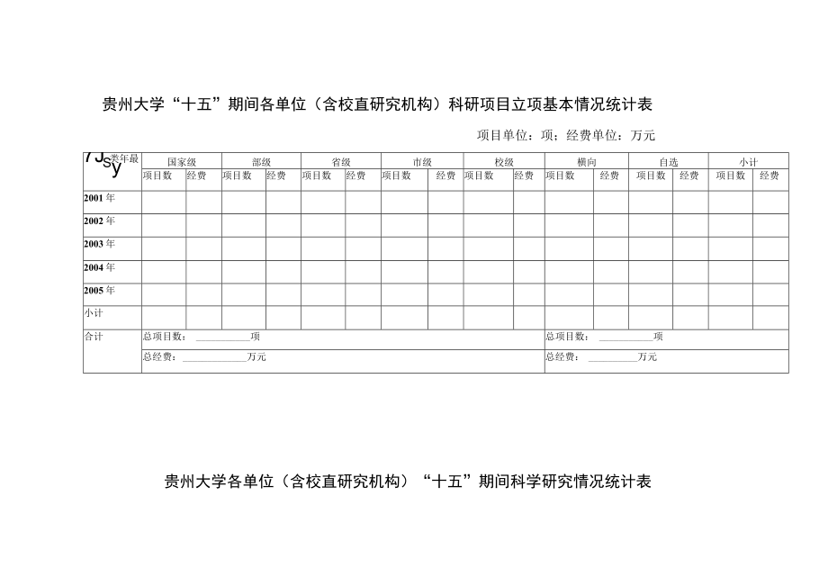 贵州大学“十五”期间各单位含校直研究机构科研项目立项基本情况统计表.docx_第1页