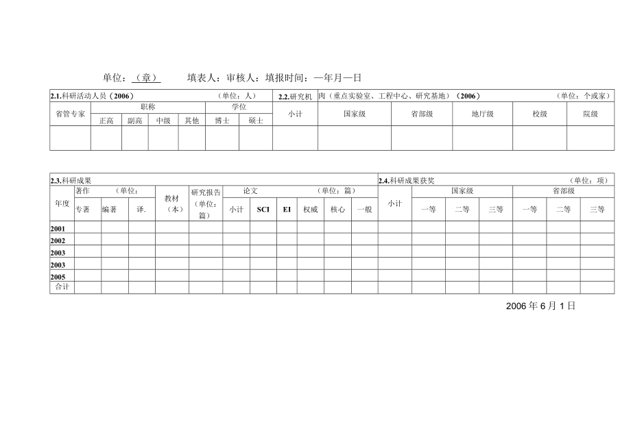 贵州大学“十五”期间各单位含校直研究机构科研项目立项基本情况统计表.docx_第2页