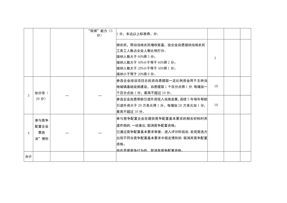 麻栗坡县新能源资源配置重点考量指标表.docx_第3页