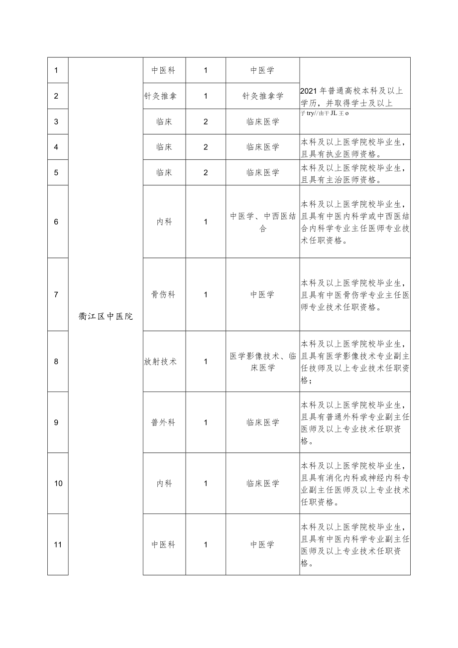 衢州市第二人民医院赴医学院校现场招聘计划表其他条件.docx_第3页