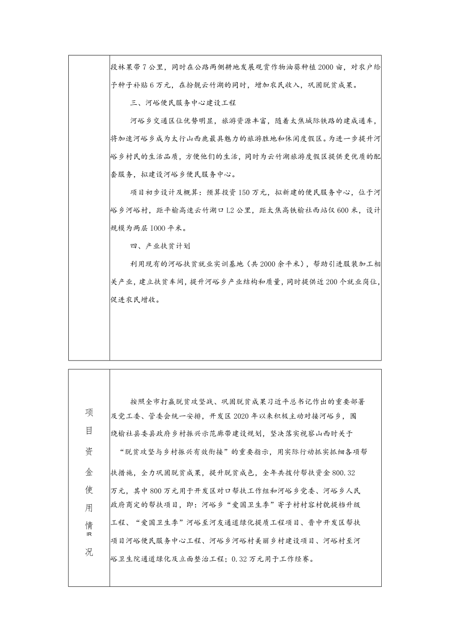 示范区晋中开发区财政支出项目绩效自评表.docx_第2页