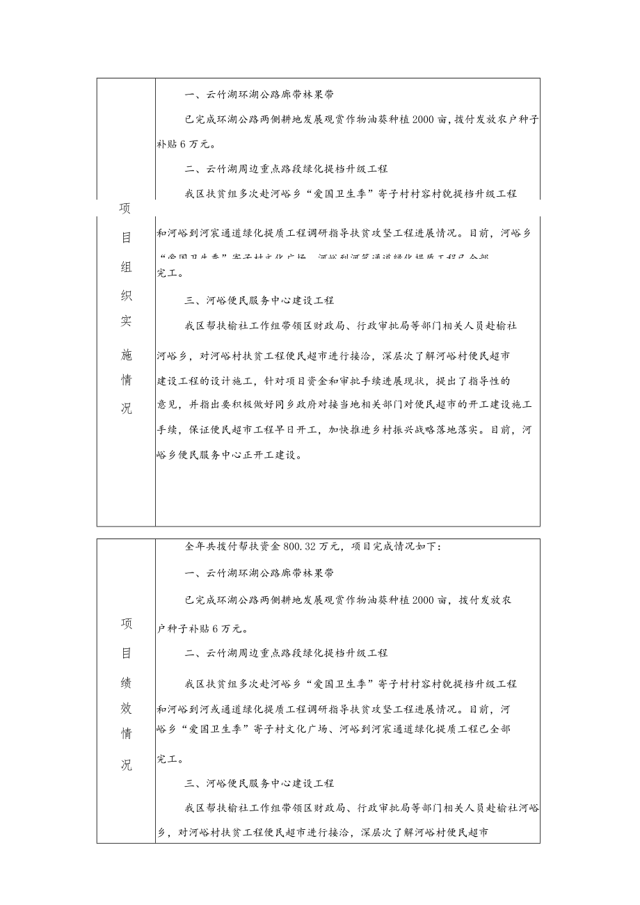 示范区晋中开发区财政支出项目绩效自评表.docx_第3页