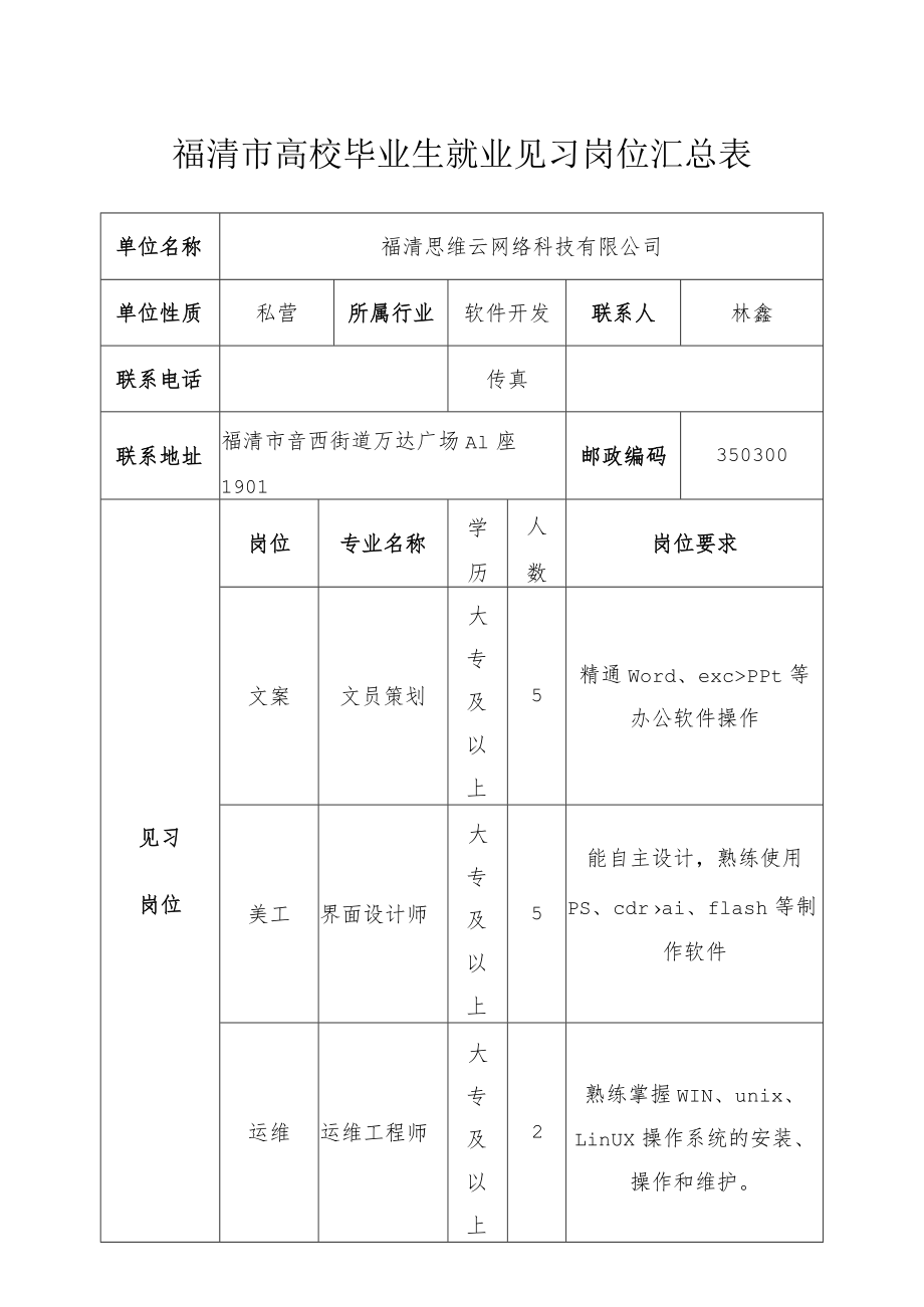 福清市高校毕业生就业见习岗位汇总表.docx_第1页