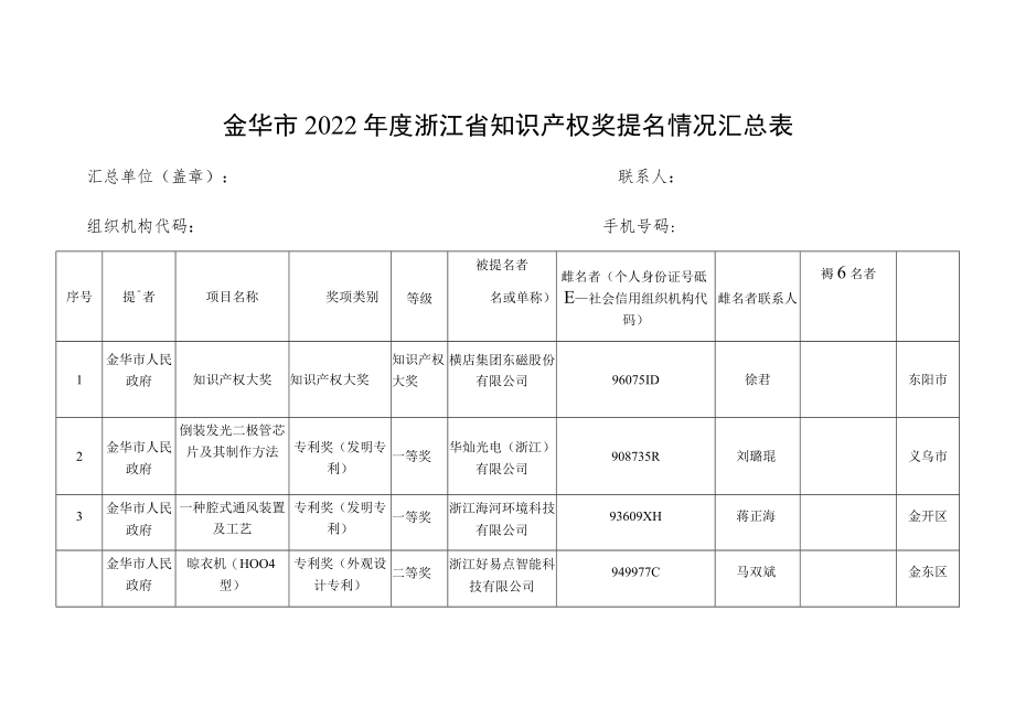 金华市2022年度浙江省知识产权奖提名情况汇总表.docx_第1页