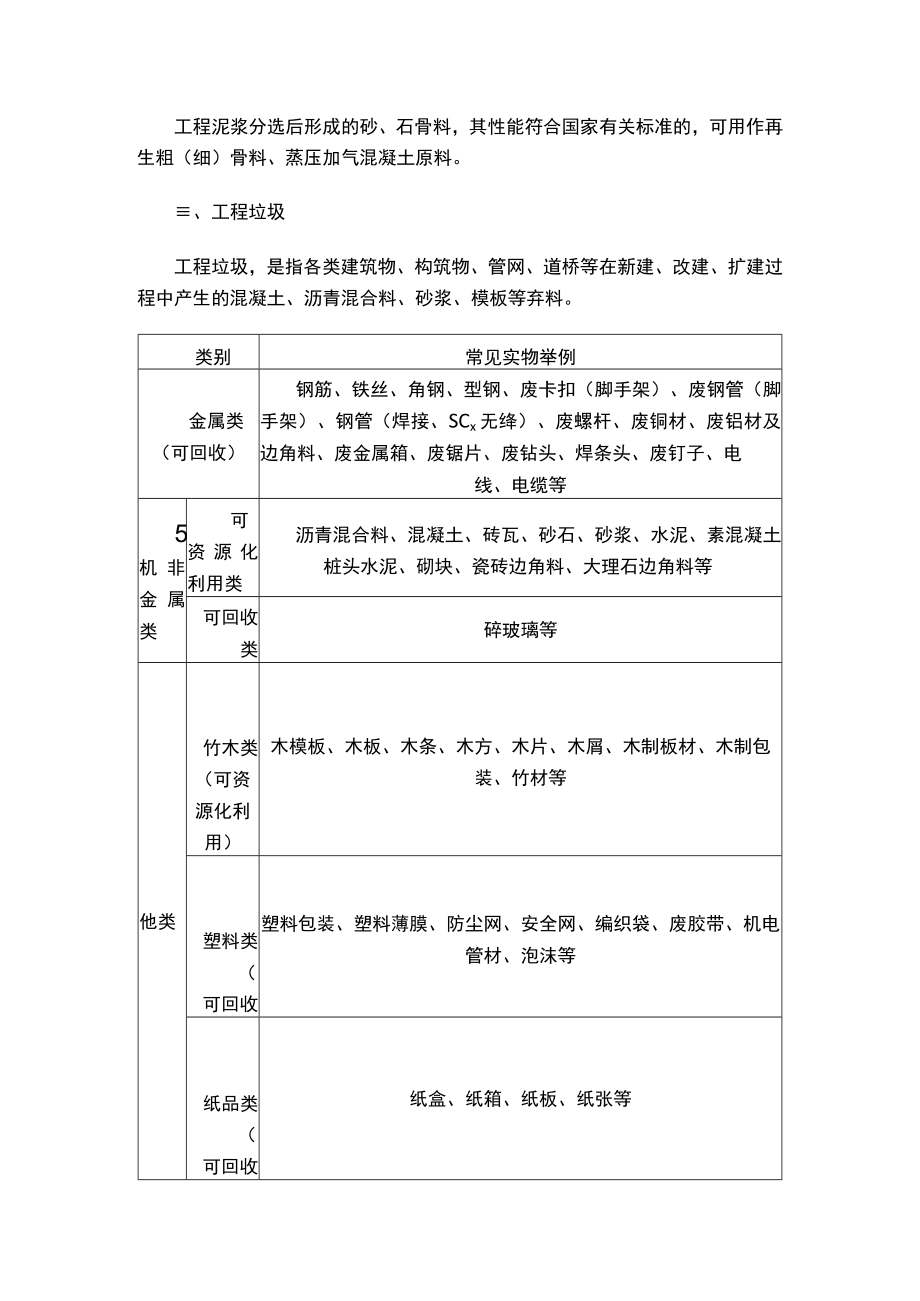 浙江省建筑垃圾分类利用指导目录.docx_第3页