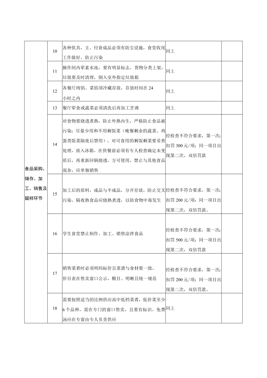 学生食堂服务要求及处罚标准.docx_第3页