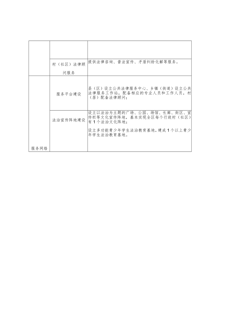 红寺堡区基本公共法律服务指导标准2020---2022.docx_第2页